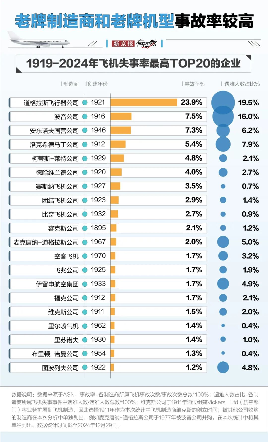 航空安全数据透视:事故率降至百万分之一,为何悲剧仍在发生? 第1张 航空安全数据透视:事故率降至百万分之一,为何悲剧仍在发生? 第1张