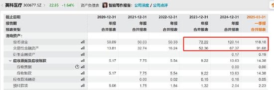 英科医疗玩转息差套利？逾200亿“躺账面”又再举债150亿  第1张