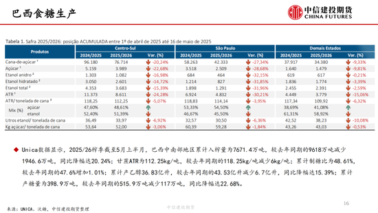 【白糖周报】中东局势紧张推涨油价 关注巴西制糖比  第17张