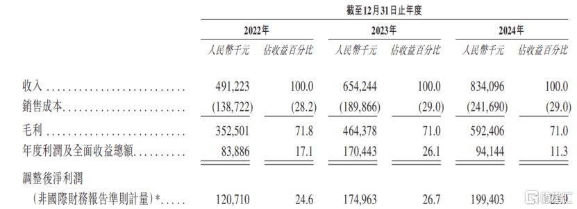 圣桐特医冲刺IPO，高瓴押注，递表前持续分红  第3张