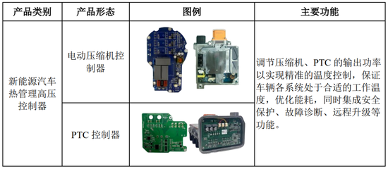 继续不要停?IPO受理已有59家,6月以来受理32家! 第33张 继续不要停?IPO受理已有59家,6月以来受理32家! 第33张