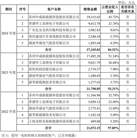 继续不要停?IPO受理已有59家,6月以来受理32家! 第39张 继续不要停?IPO受理已有59家,6月以来受理32家! 第39张