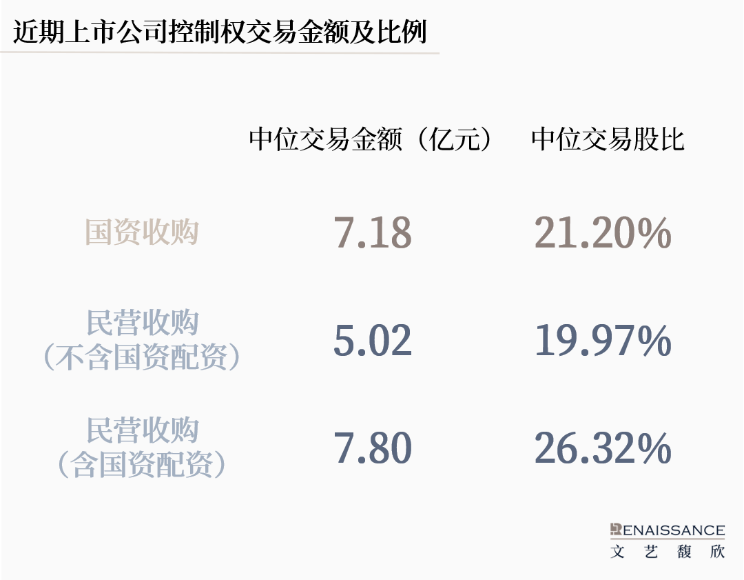 从直接出手转向“配资”,国资参与A股控制权交易的模式正在多样化 第2张 从直接出手转向“配资”,国资参与A股控制权交易的模式正在多样化 第2张