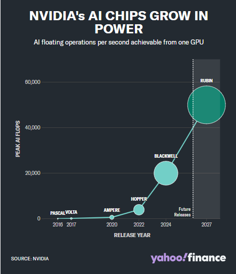 英伟达：从游戏初创公司到 AI 巨头的进化之路  第6张