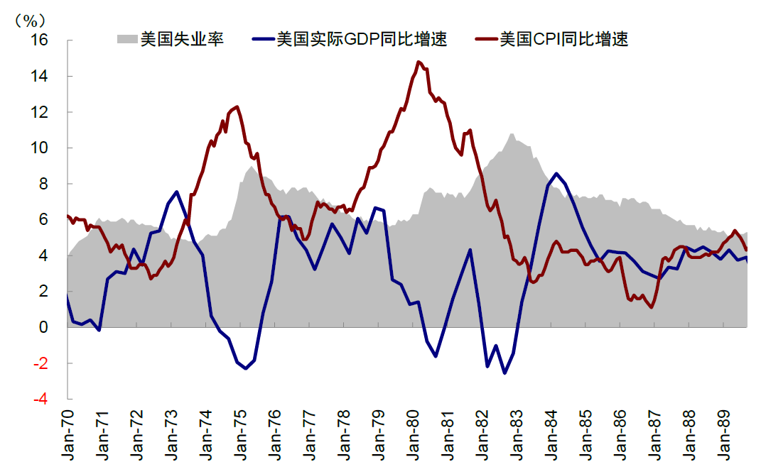 中金：美元美股并非简单联动 弱美元下美股仍或逆势走强  第7张