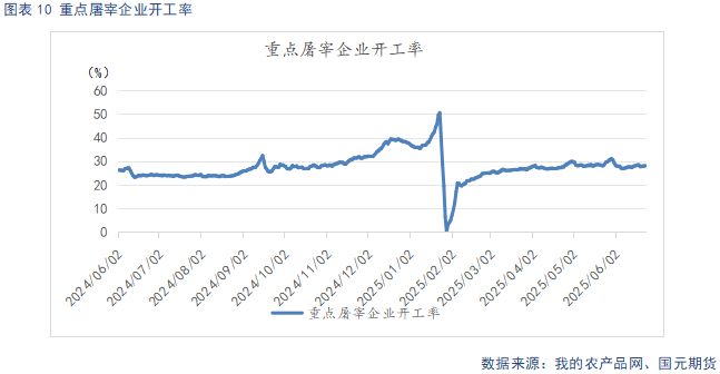 【生猪半年报】供给端持续施压 季节性反弹可期 第12张 【生猪半年报】供给端持续施压 季节性反弹可期 第12张