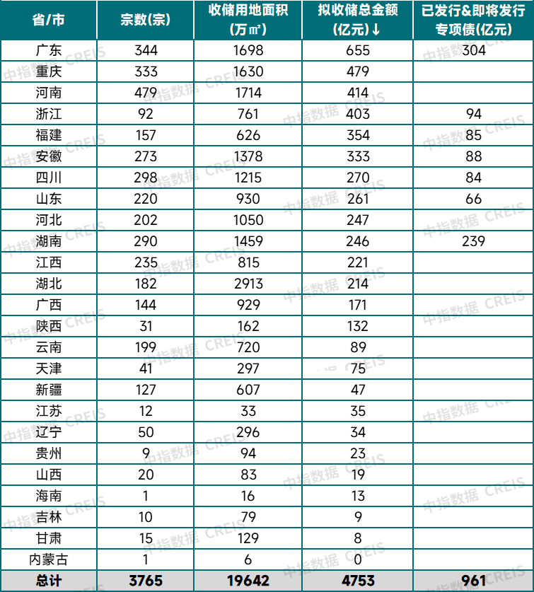 下半年全力推动已出台政策落地见效  第3张
