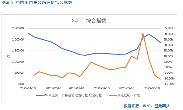 【集运欧线半年报】地缘缓和、需求乏力，运价短期承压  第4张
