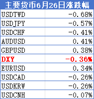 破位！欧元奇袭美指  第3张