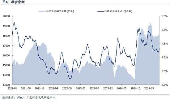 广发策略：市场不缺钱  第4张