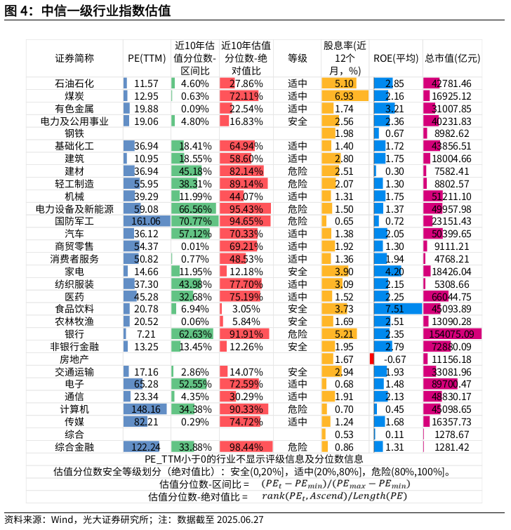 【光大金工】市场仍待上攻合力——金融工程市场跟踪周报20250629  第5张