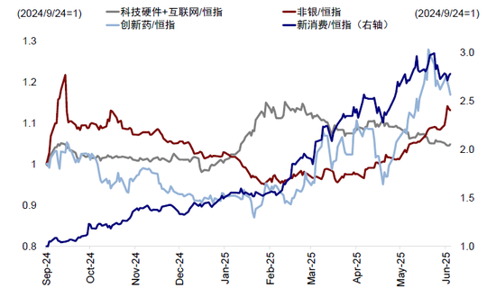 中金：如何寻找行业轮动的线索？  第3张