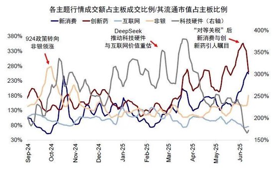 中金：如何寻找行业轮动的线索？  第9张