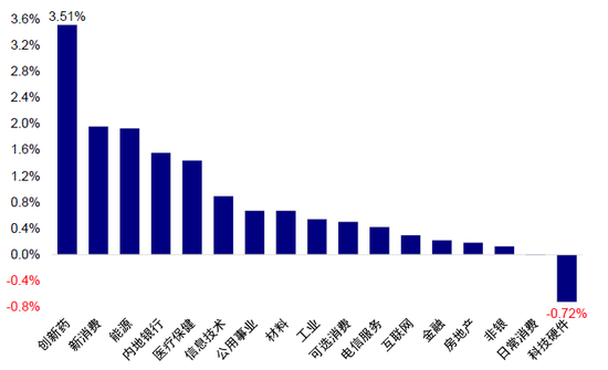 中金：如何寻找行业轮动的线索？  第15张