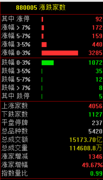 利好！全线大涨！  第2张