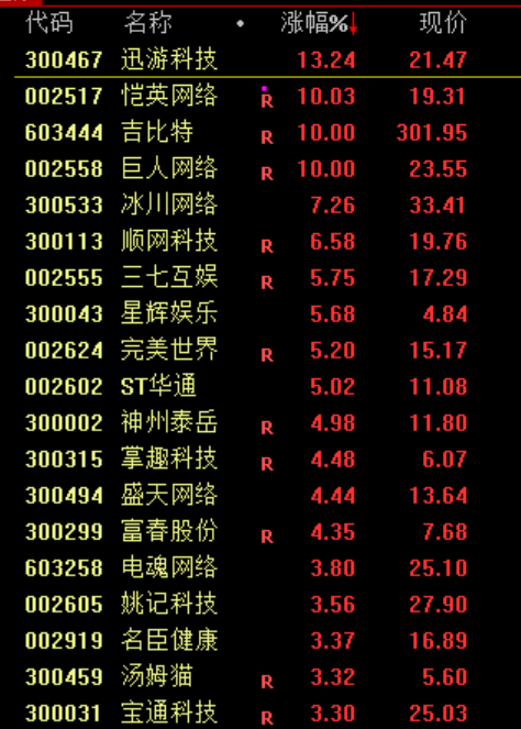 利好！全线大涨！  第5张