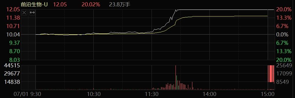 多股20%涨停！医药、玻璃玻纤，突然大爆发！  第2张