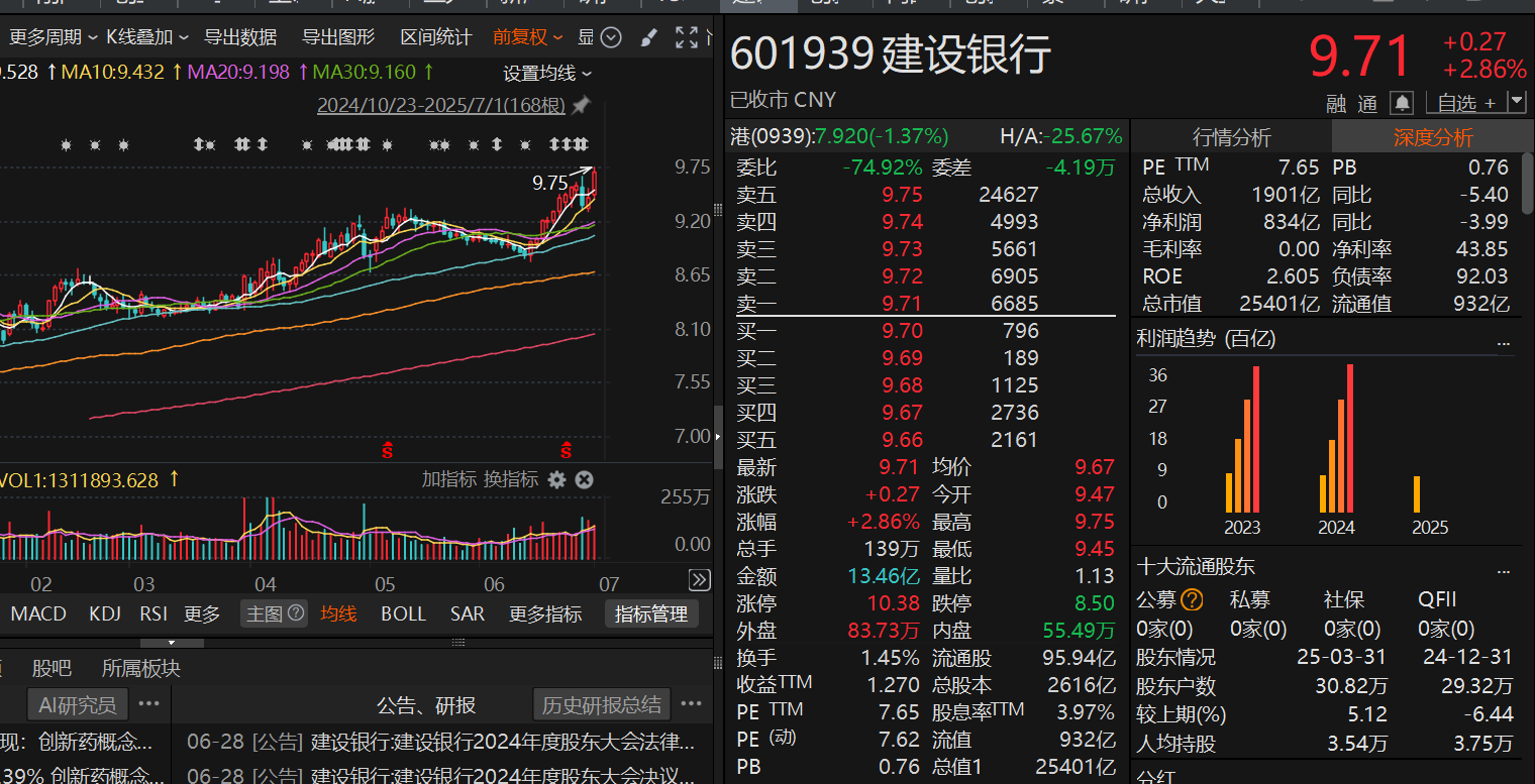 七月开门红！沪指创年内收盘新高，接下来行情如何把握？  第2张