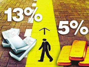 期货交易中的“止损止盈”设置技巧是什么？  第1张