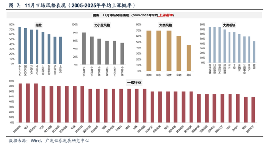 广发策略：11月的“反基本面”和“远期博弈”  第12张