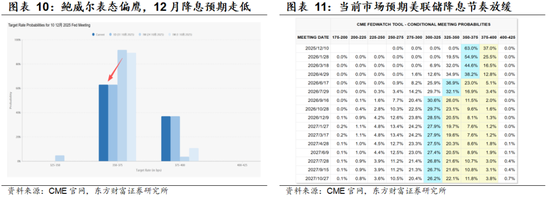 陈果：着眼布局来年，主题活跃上升  第6张