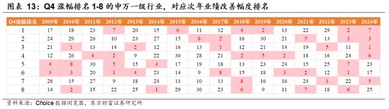 陈果：着眼布局来年，主题活跃上升  第8张
