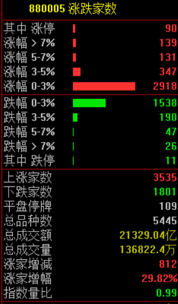刚刚!暴涨,创新高! 第2张 刚刚!暴涨,创新高! 第2张