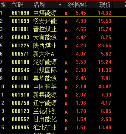 刚刚!暴涨,创新高! 第5张 刚刚!暴涨,创新高! 第5张