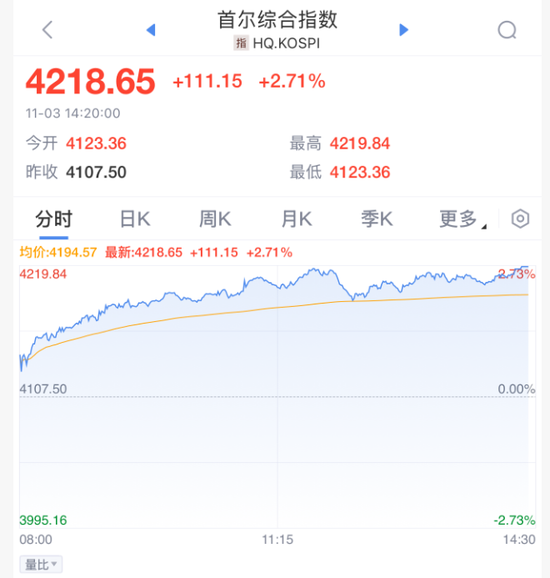 刚刚!暴涨,创新高! 第8张 刚刚!暴涨,创新高! 第8张