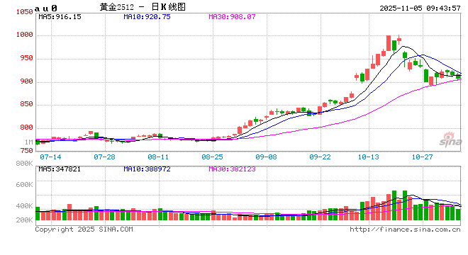 【市场聚焦】黄金：《关于黄金有关税收政策公告》解读  第2张