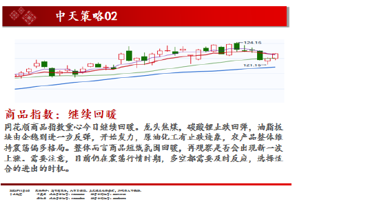 中天期货:白银仍在震荡 棕榈超跌反弹  第2张