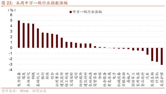 招商策略：明年将形成20年一遇中美共振之年  第18张