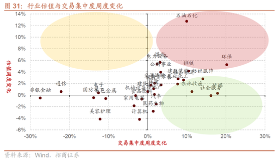 招商策略：明年将形成20年一遇中美共振之年  第25张