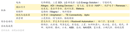 招商策略：近期的商品涨价行情对A股市场有何影响？  第36张
