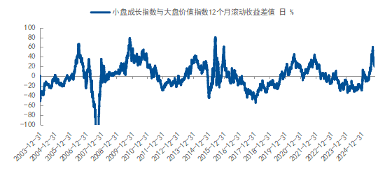 如何应对“未知”？ 用均衡配置策略把握权益市场的长期机会  第3张