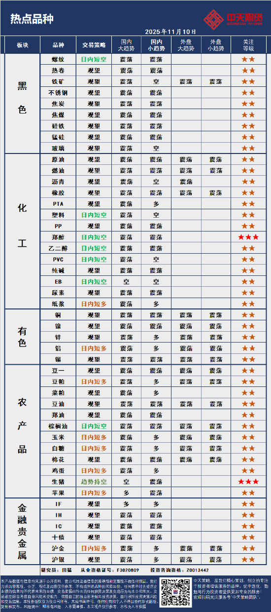 中天策略:11月10日市场分析  第3张
