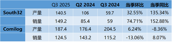 【矿山季季观】2025年三季度锰矿供应小幅过剩  第3张