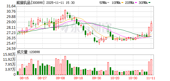 熊猫乳品：股东泰安宝升减持80.01万股 持股比例降至4.9999%  第1张