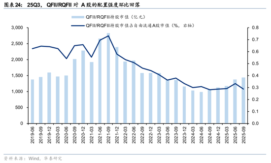 华泰证券：长线资金的布局方向  第24张
