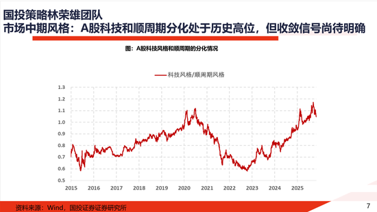 国投证券：一份指南 关于“高低切”  第7张
