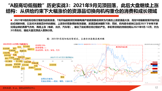 国投证券：一份指南 关于“高低切”  第12张