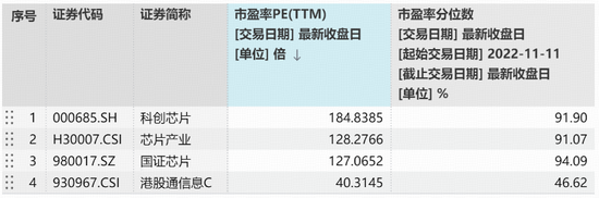 中芯国际三季度净利同比大增43.1%！上车选A股还是港股？  第1张