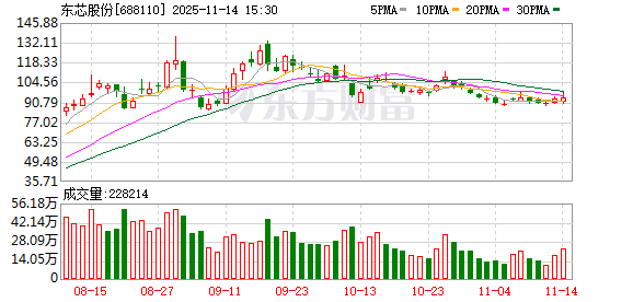 建议把砺算科技卖给寒武纪？东芯股份高管回应  第1张