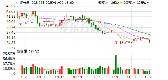中航光电：公司在脑机接口方面可以提供轻便快捷的ICP系列塑料直插拔连接器及组件  第1张
