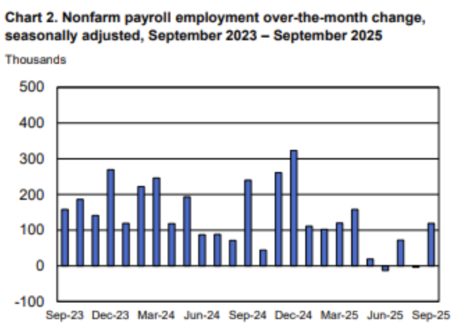 深夜!全线大涨!美联储,降息大消息! 第1张 深夜!全线大涨!美联储,降息大消息! 第1张