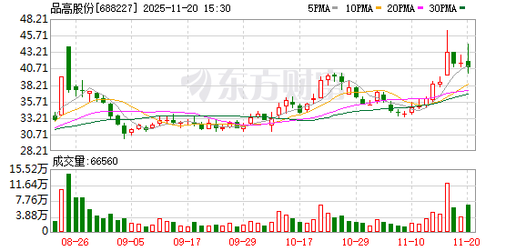 品高股份迎历史性时刻，4亿继续增资+12%股权深度绑定江原科技，共助国产算力生态崛起  第1张