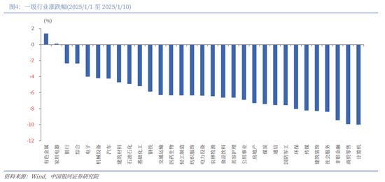 中国银河2026年A股市场投资展望:变局蕴机遇,聚势盈未来 第4张 中国银河2026年A股市场投资展望:变局蕴机遇,聚势盈未来 第4张