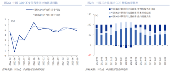 中国银河2026年A股市场投资展望:变局蕴机遇,聚势盈未来 第21张 中国银河2026年A股市场投资展望:变局蕴机遇,聚势盈未来 第21张
