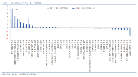中国银河2026年A股市场投资展望:变局蕴机遇,聚势盈未来 第28张 中国银河2026年A股市场投资展望:变局蕴机遇,聚势盈未来 第28张
