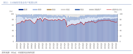 中国银河2026年A股市场投资展望:变局蕴机遇,聚势盈未来 第37张 中国银河2026年A股市场投资展望:变局蕴机遇,聚势盈未来 第37张